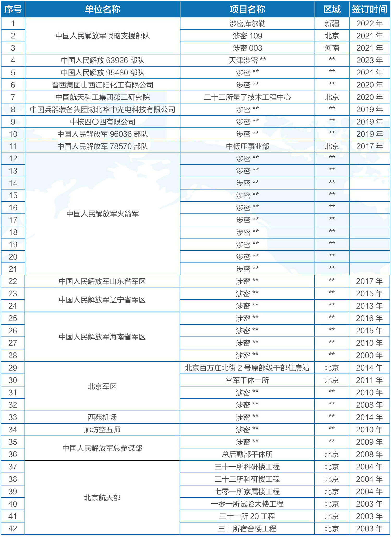 國防軍工項(xiàng)目1.jpg