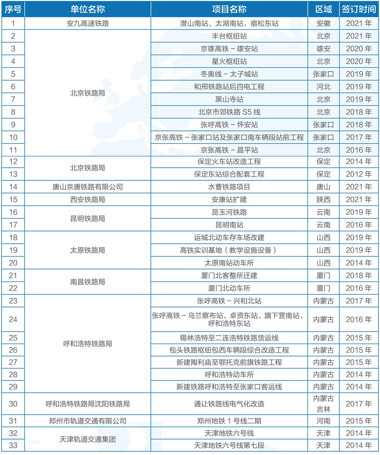鐵道交通1.jpg