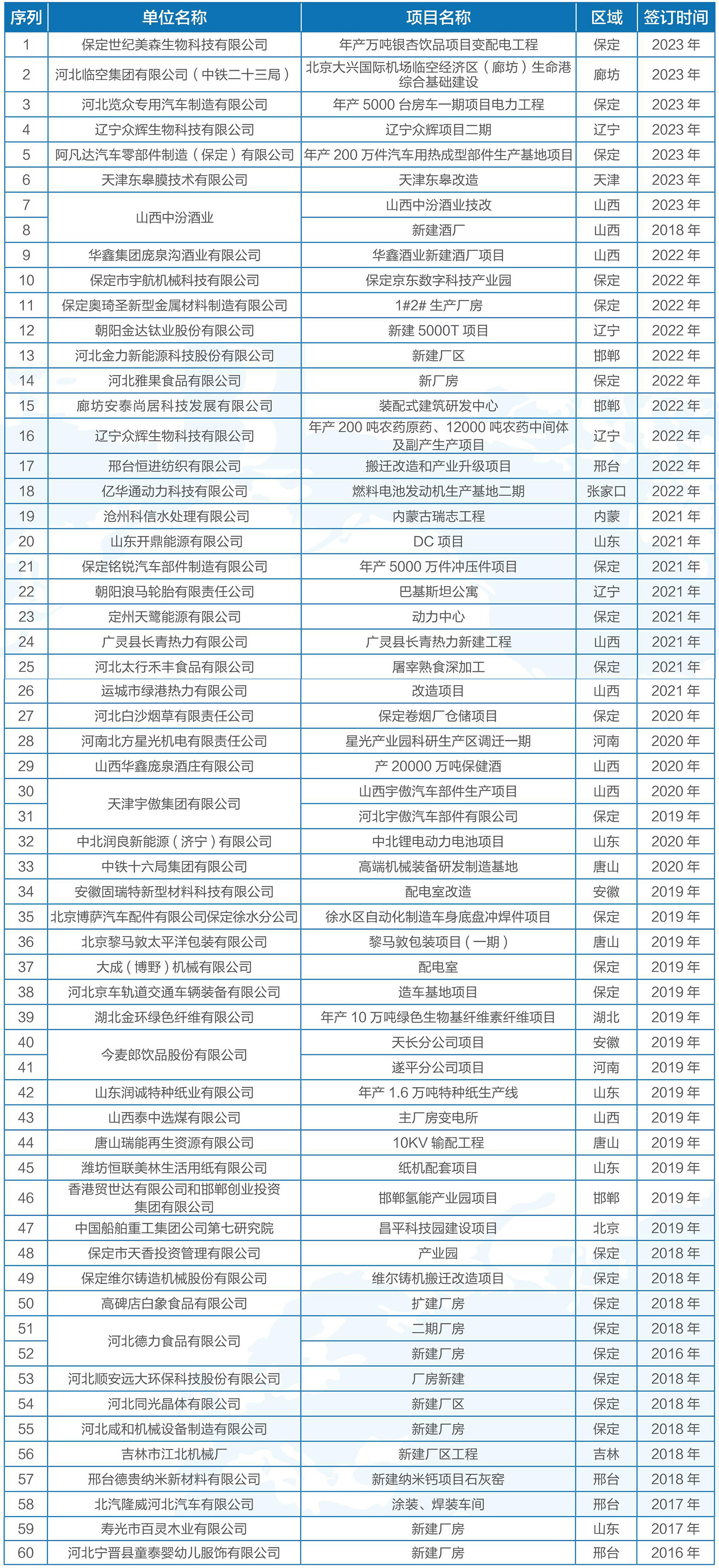 工業(yè)制造項目1.jpg