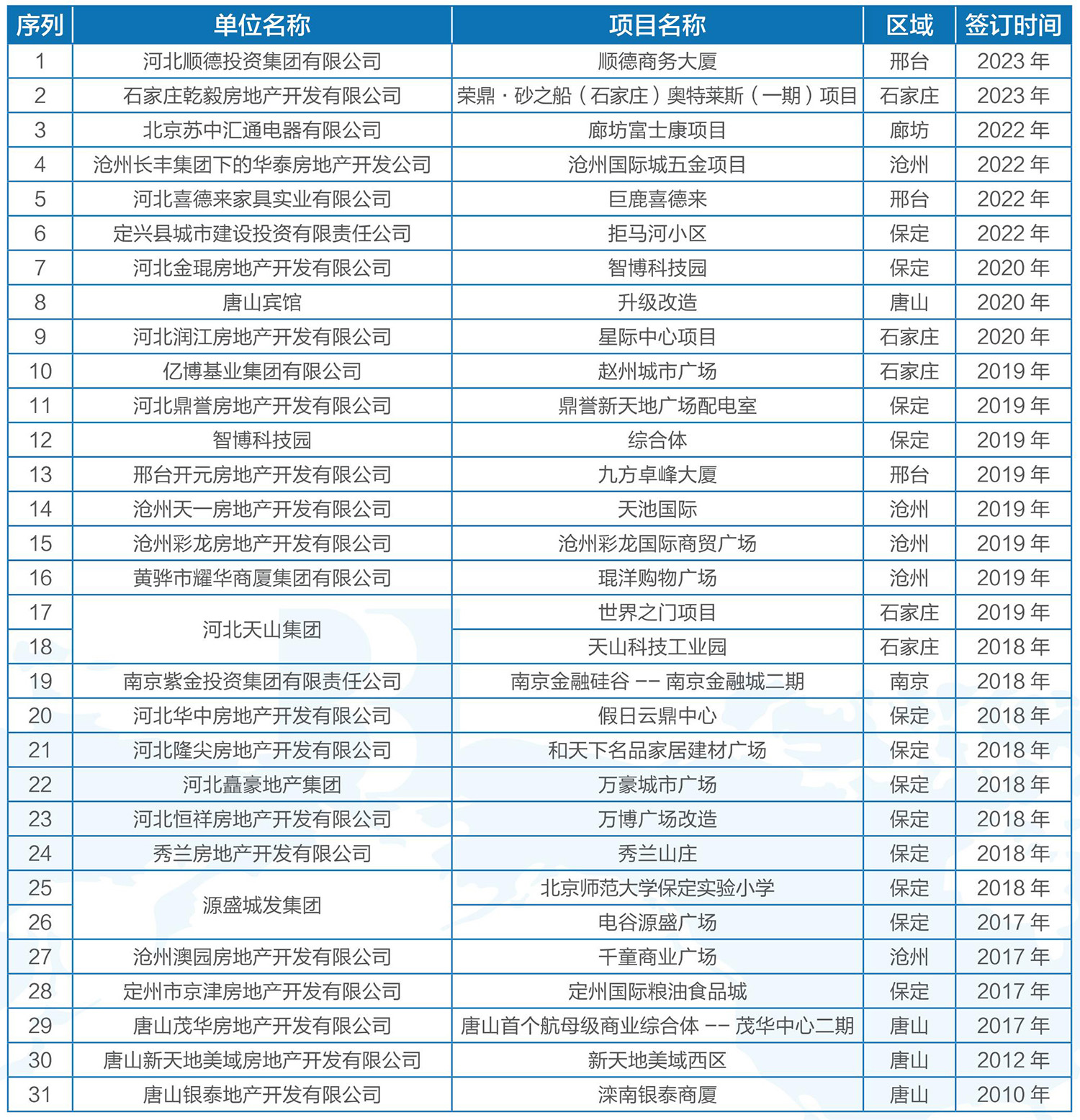 房地產(chǎn)商業(yè)項(xiàng)目1.jpg